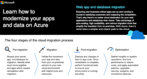 Modernise your apps inforgraphic